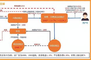 出战43分22秒全场最高！塔图姆遭遇包夹下15中7 贡献19分6板6助